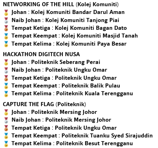 result2